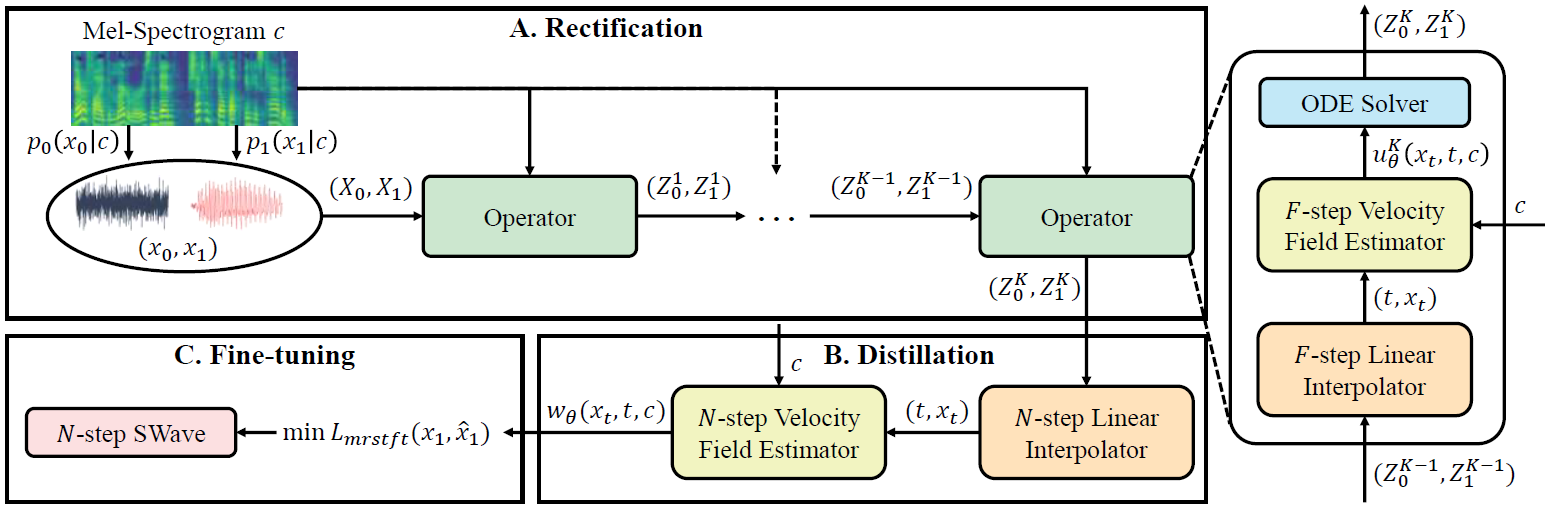 SWave Workflow Diagram